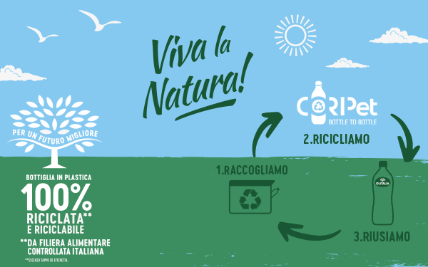 Scelte green: Olitalia adotta le bottiglie con il 100% di plastica riciclata di Coripet 1